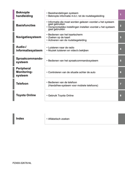 2021-2023 Toyota Yaris Cross/Yaris Cross Hybrid Navigation Manual | Dutch