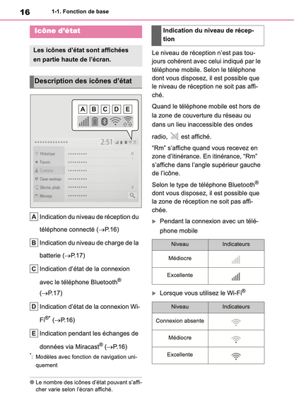 2023 Toyota Yaris Hybrid Infotainment Manual | French