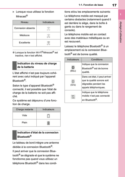 2023 Toyota Yaris Hybrid Infotainment Manual | French