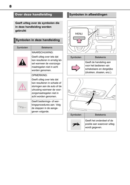 2022-2023 Toyota Yaris Hybrid Infotainment Manual | Dutch