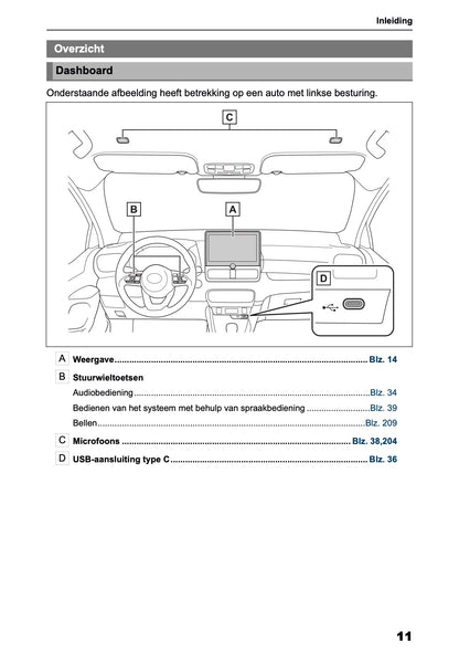 2026 Toyota Yaris Hybrid Navigation Manual | Dutch