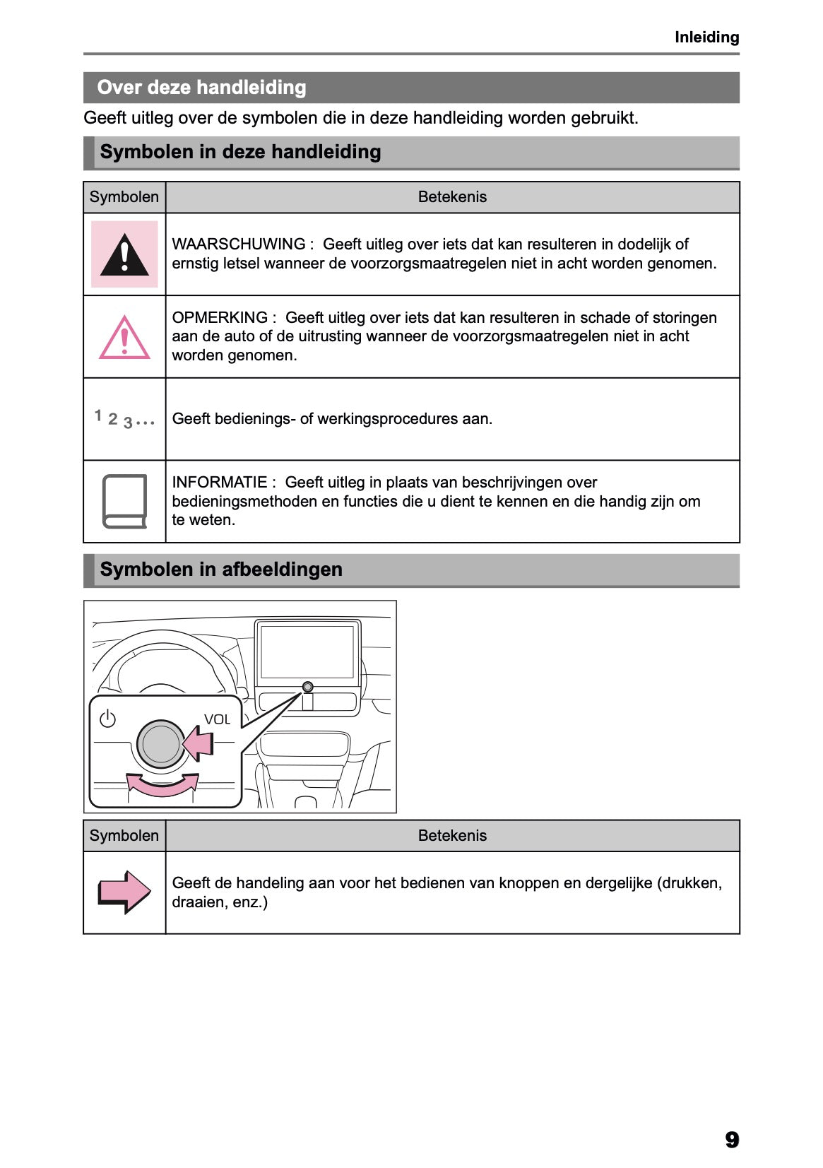 2026 Toyota Yaris Hybrid Navigation Manual | Dutch