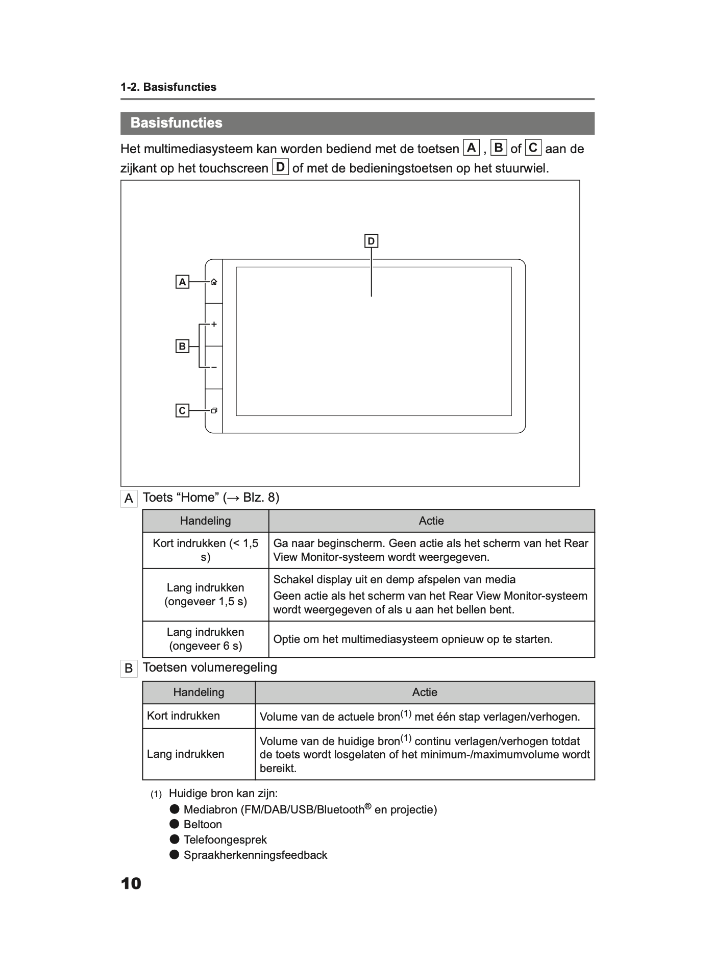 2024 Toyota Yaris/Yaris Hybrid Multi Media Manual | Dutch