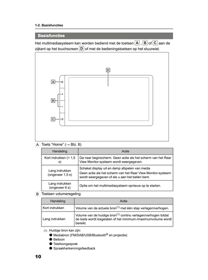 2024 Toyota Yaris/Yaris Hybrid Multi Media Manual | Dutch