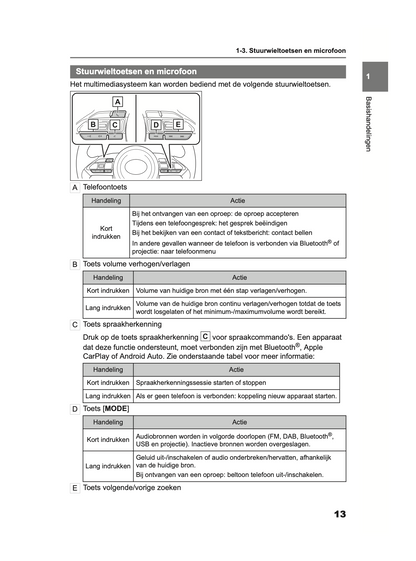 2024 Toyota Yaris/Yaris Hybrid Multi Media Manual | Dutch