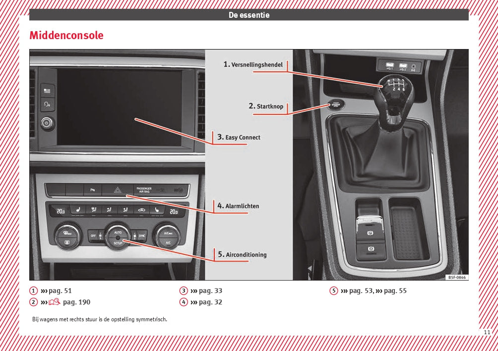 2017 Seat Leon Owner's Manual | Dutch