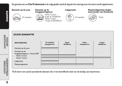 2021 Fiat Warranty & Service Book | Dutch