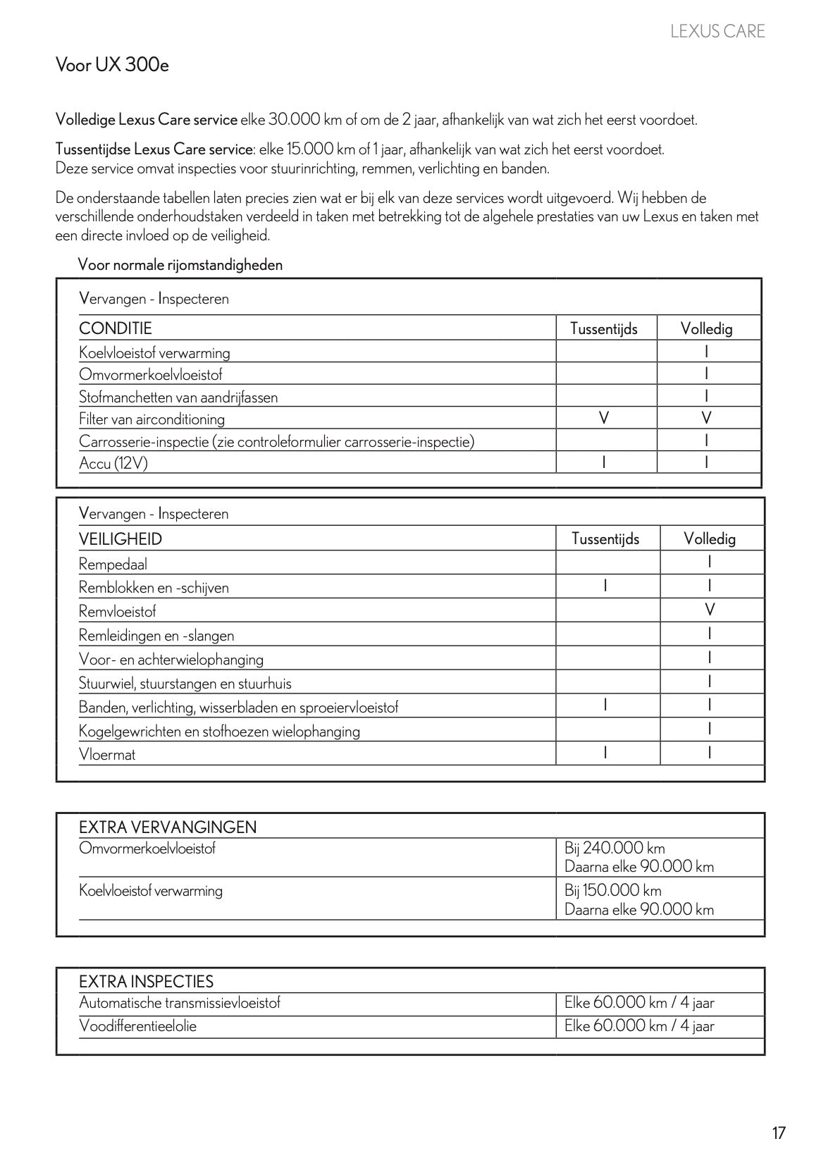 2022 Lexus Maintenance Book | Dutch
