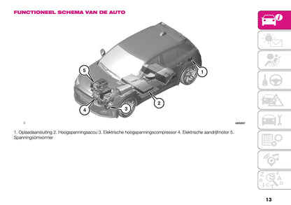 2024-2025 Abarth 600e Owner's Manual | Dutch
