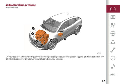 2025 Alfa Romeo Junior Owner's Manual | French