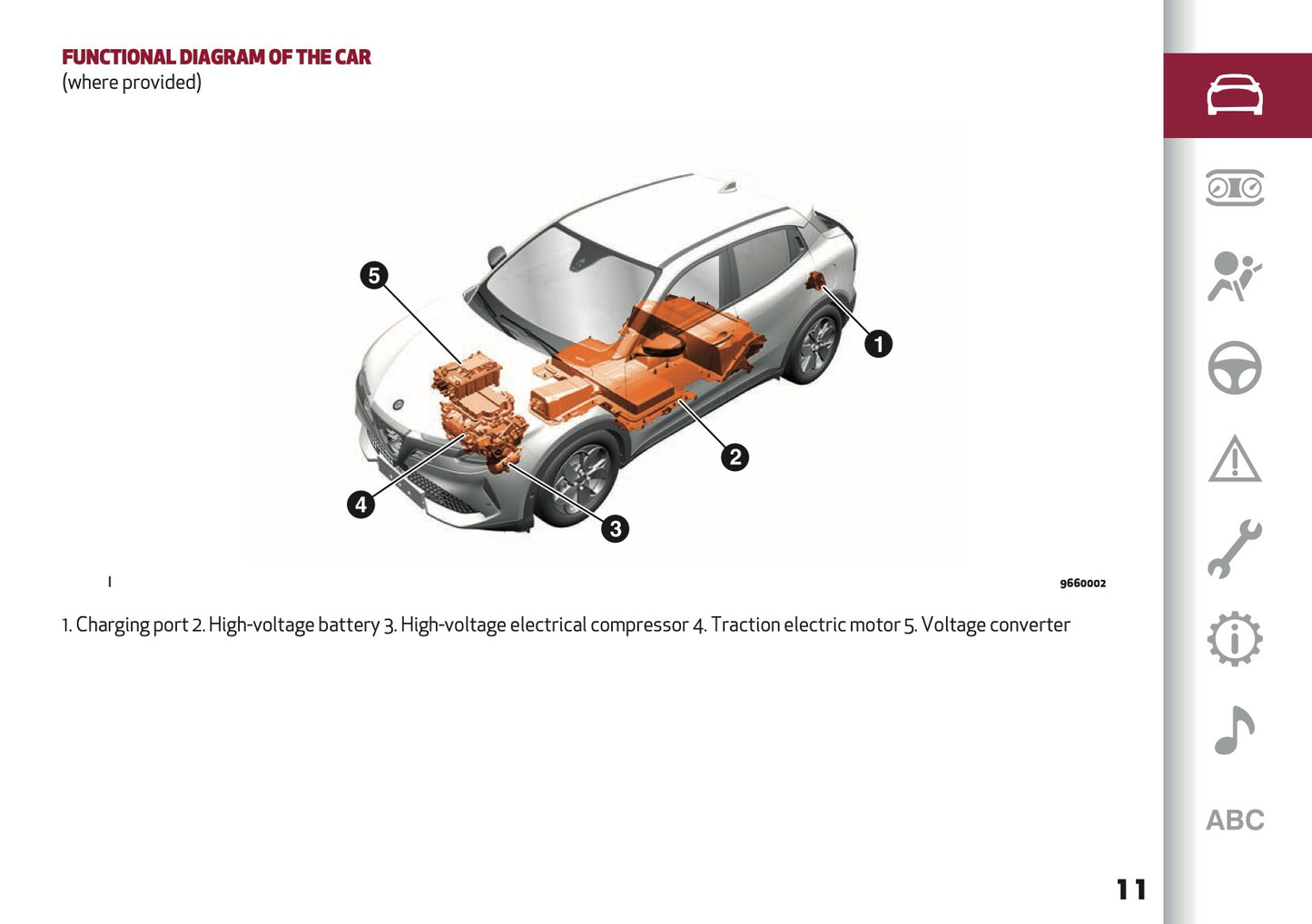 2026 Alfa Romeo Junior Owner's Manual | English