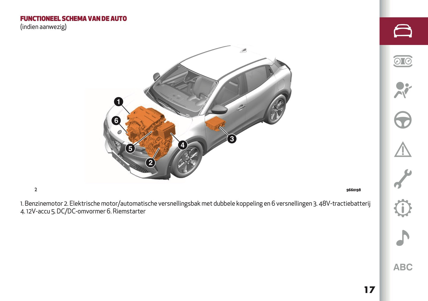2025 Alfa Romeo Junior Gebruikershandleiding | Nederlands