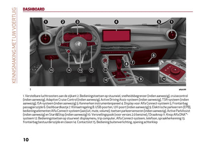 2024-2025 Alfa Romeo Tonale Gebruikershandleiding | Nederlands