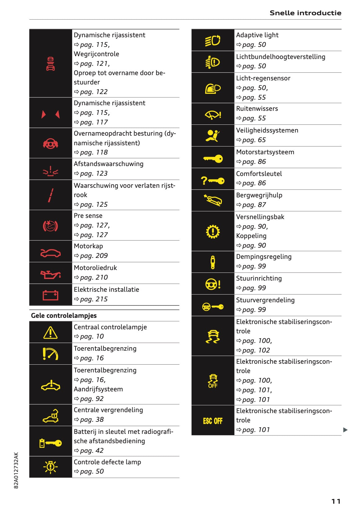 2022-2023 Audi A1 Owner's Manual | Dutch