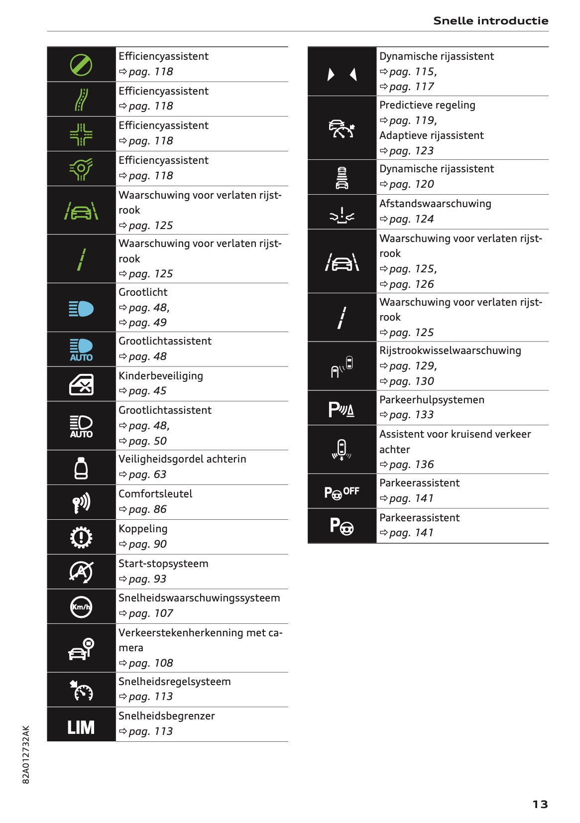 2022-2023 Audi A1 Owner's Manual | Dutch