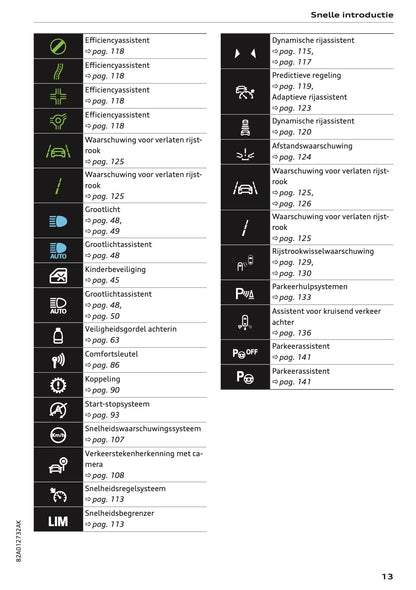2022-2023 Audi A1 Owner's Manual | Dutch