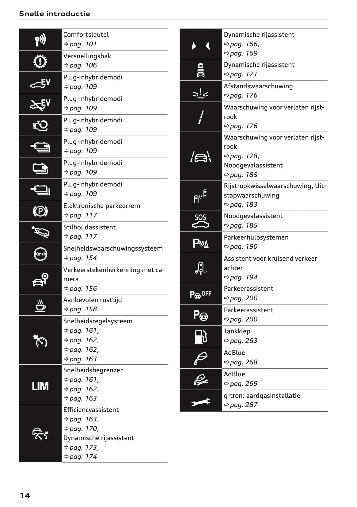 2020-2021 Audi A3 Owner's Manual | Dutch