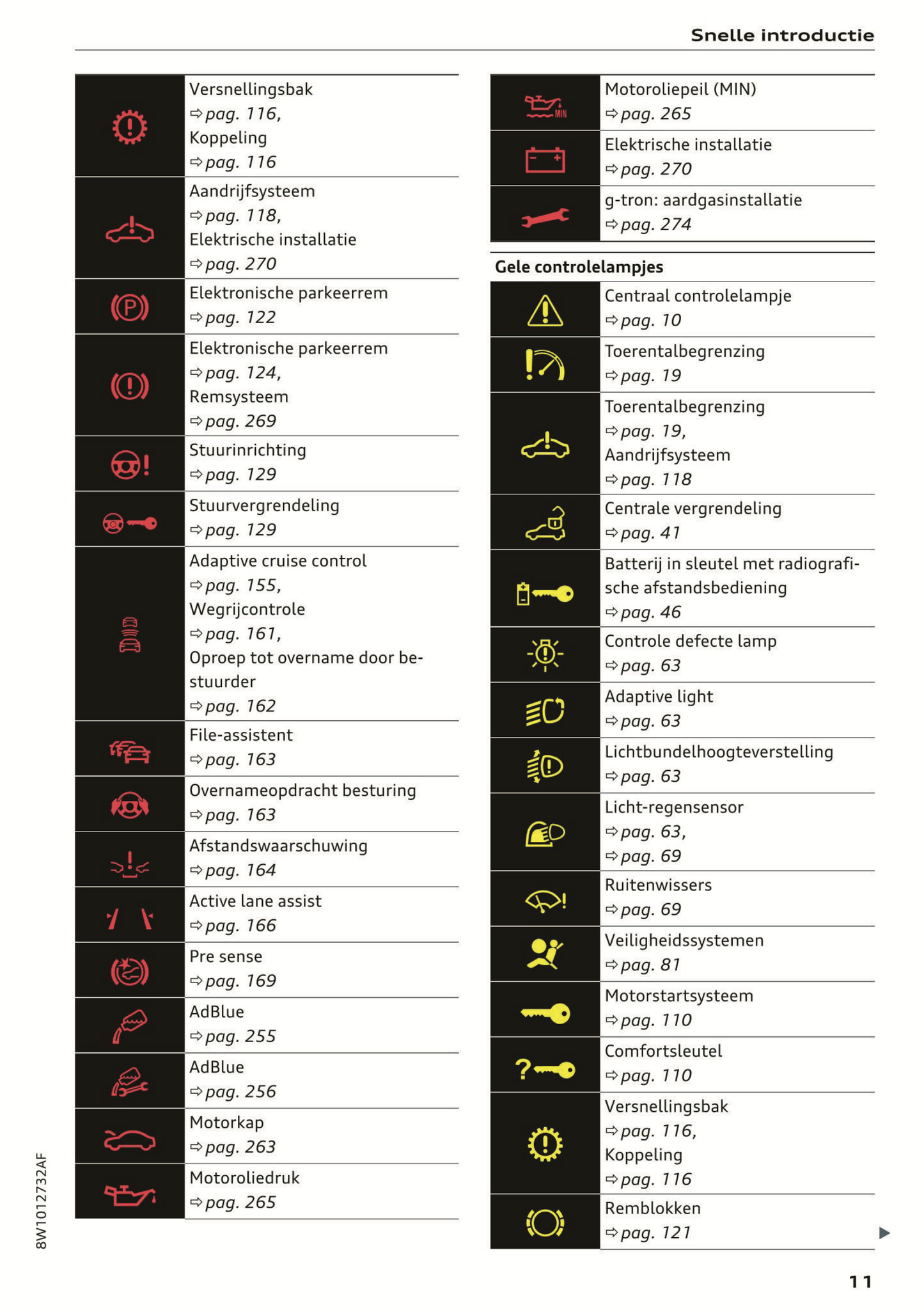 2021 Audi A4/S4/RS 4 Owner's Manual | Dutch