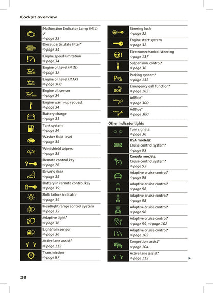 2017 Audi A4 Owner's Manual | English US