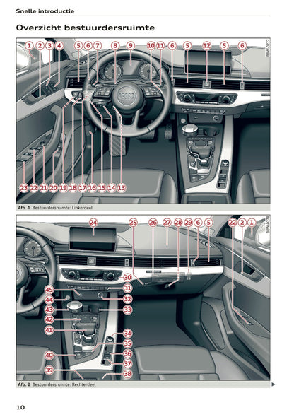 2019 Audi A5 Owner's Manual | Dutch