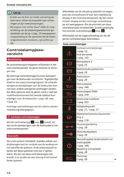 2019 Audi A5 Owner's Manual | Dutch