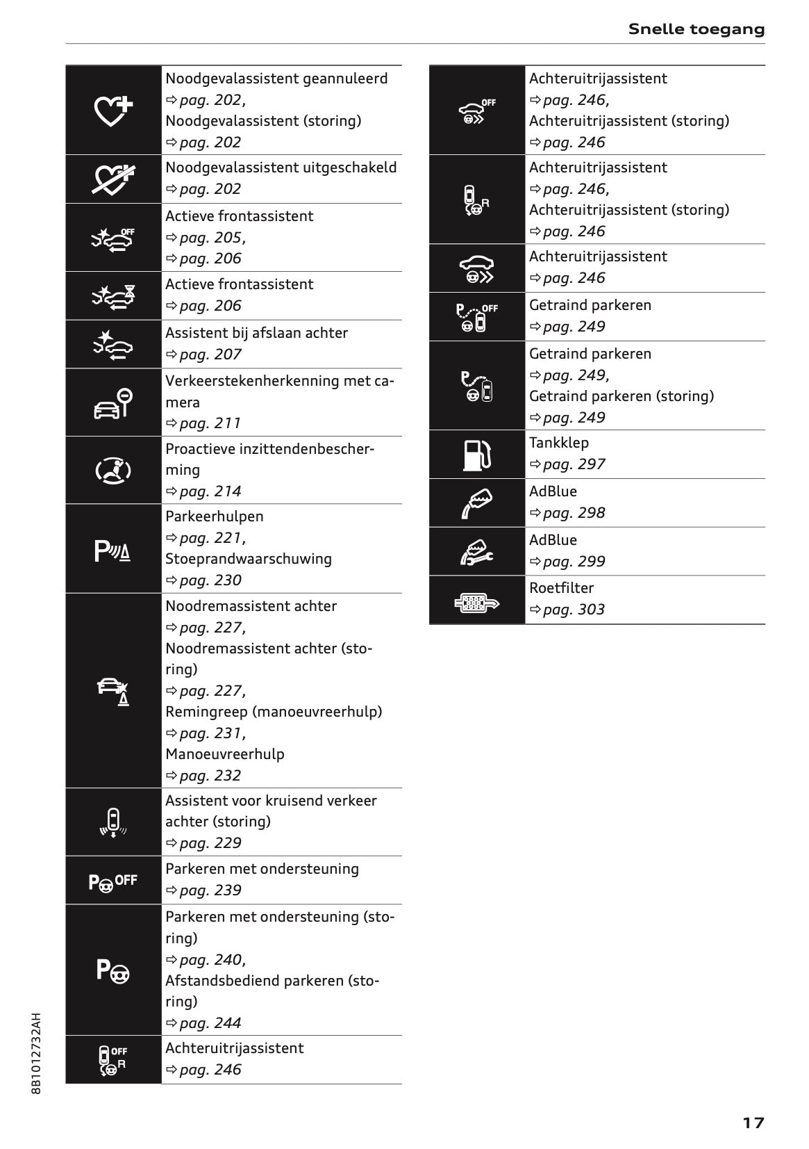 2026 Audi A5 Owner's Manual | Dutch