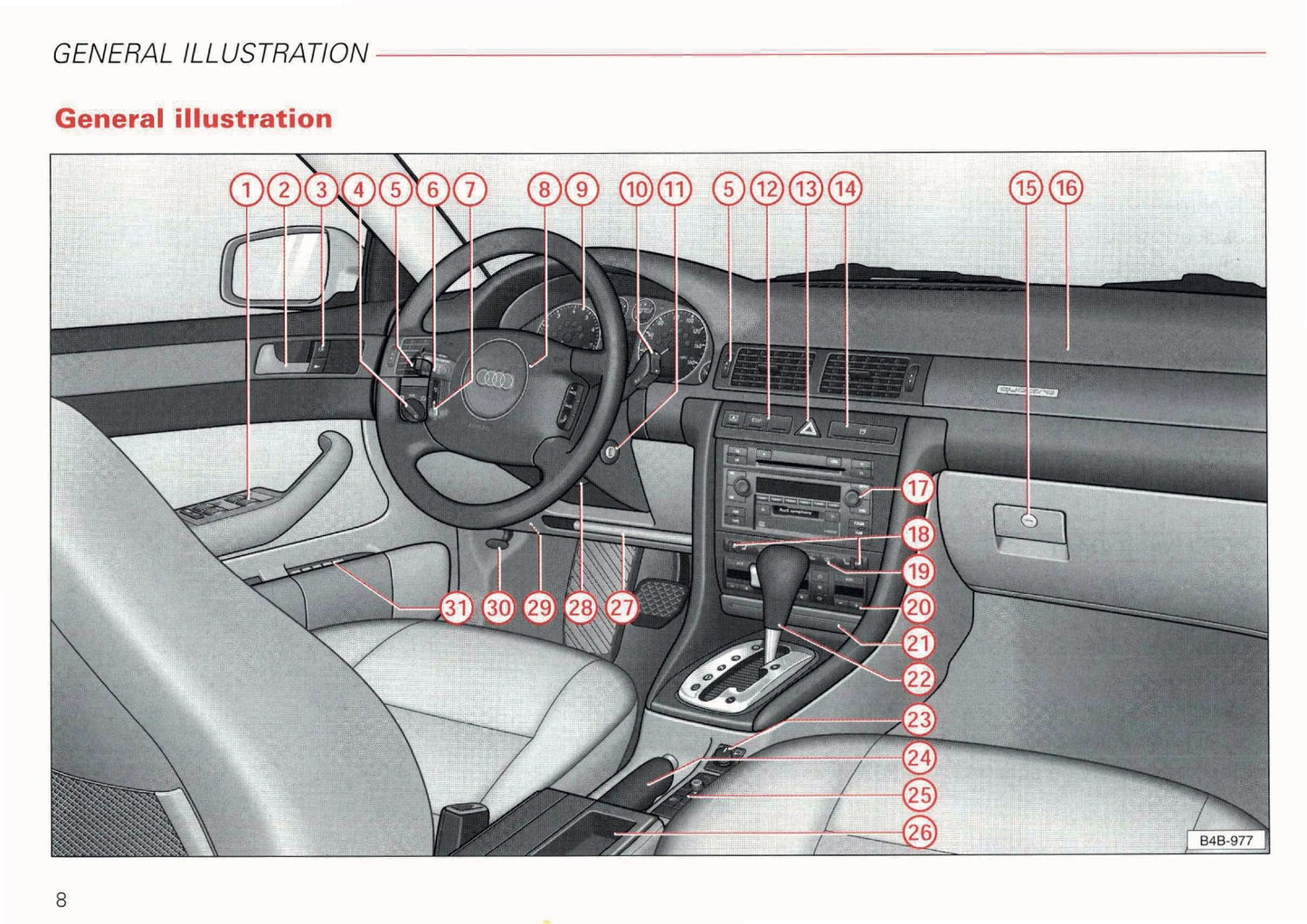 2002 Audi A6 Avant Owner's Manual | English US