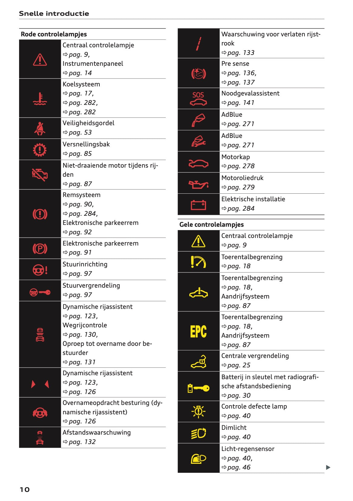 2022 Audi Q2 Gebruikershandleiding | Nederlands