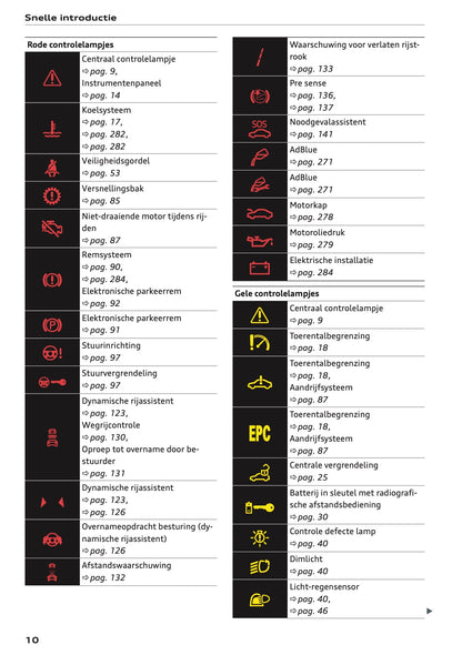 2022 Audi Q2 Gebruikershandleiding | Nederlands