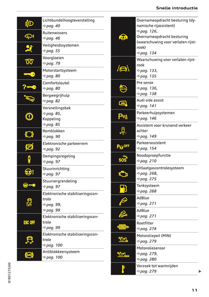 2022 Audi Q2 Gebruikershandleiding | Nederlands