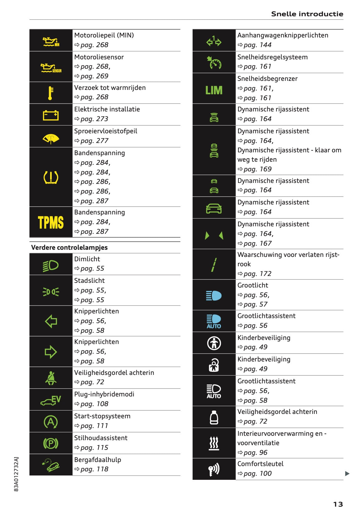 2020-2021 Audi Q3 Gebruikershandleiding | Nederlands