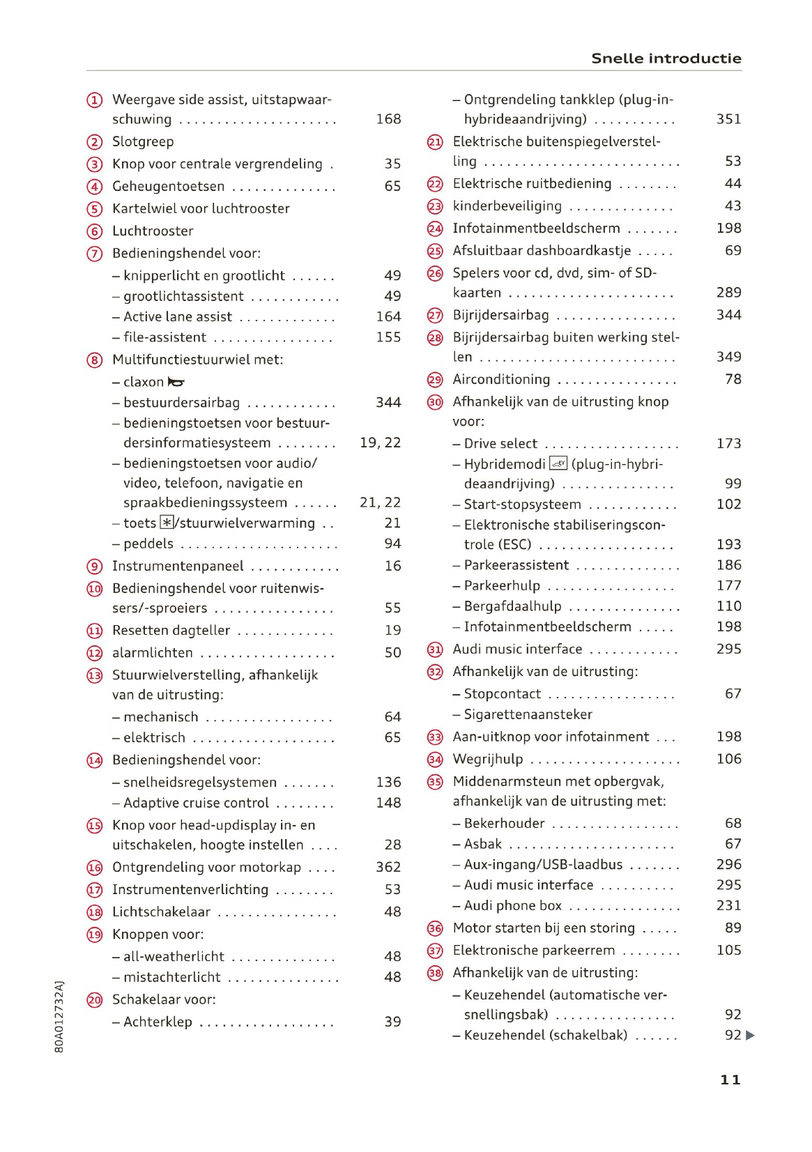 2019-2020 Audi Q5/S Q5 TDI Owner's Manual | Dutch