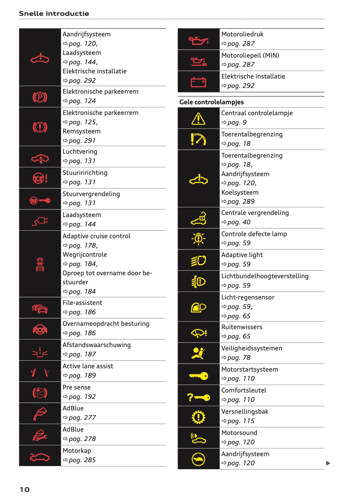 2020-2021 Audi Q5 Gebruikershandleiding | Nederlands