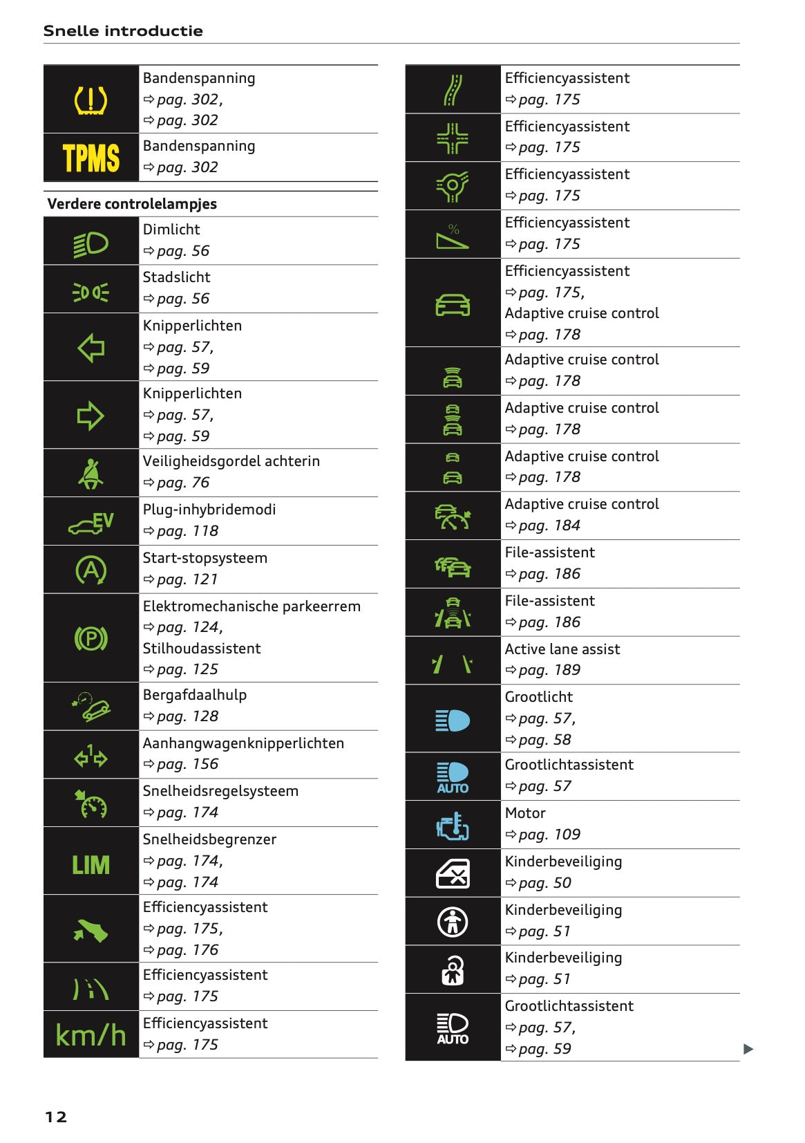 2020-2021 Audi Q5 Gebruikershandleiding | Nederlands