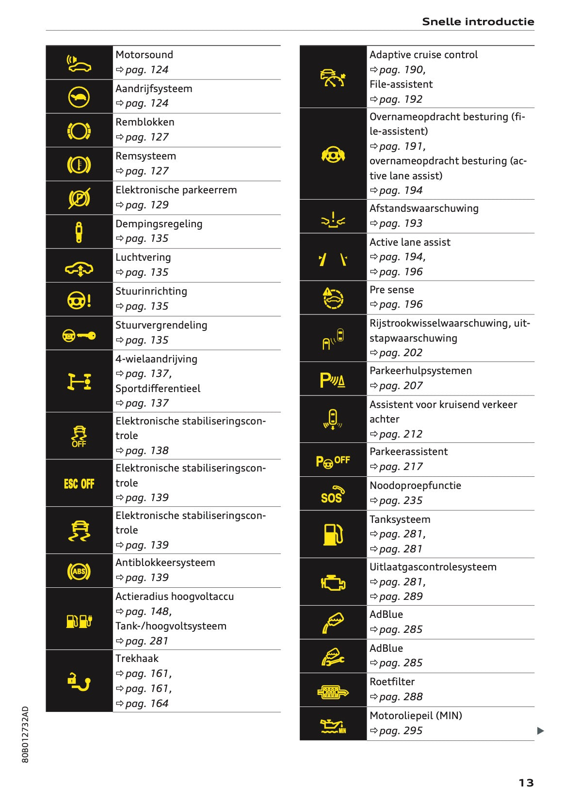 2022 Audi Q5 Owner's Manual | Dutch