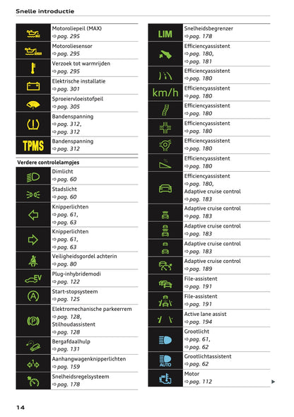 2022 Audi Q5 Owner's Manual | Dutch