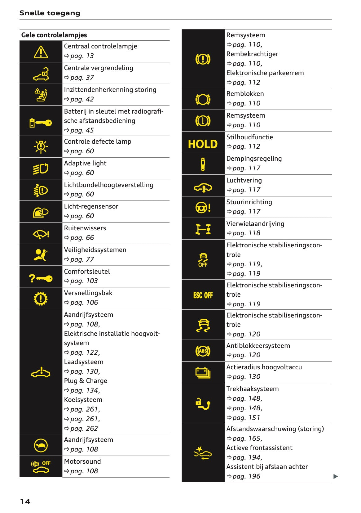 2025 Audi Q6 e-tron Owner's Manual | Dutch