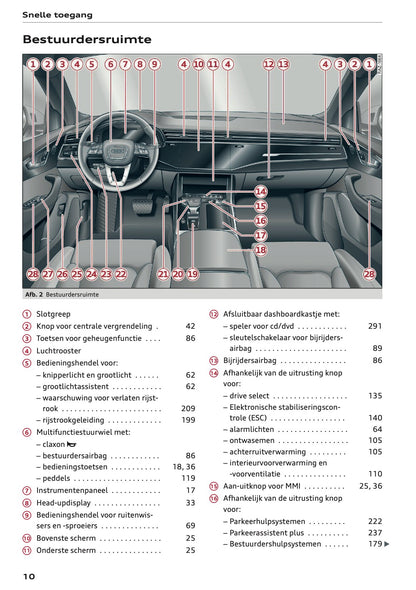 2024 Audi Q7 Owner's Manual | Dutch
