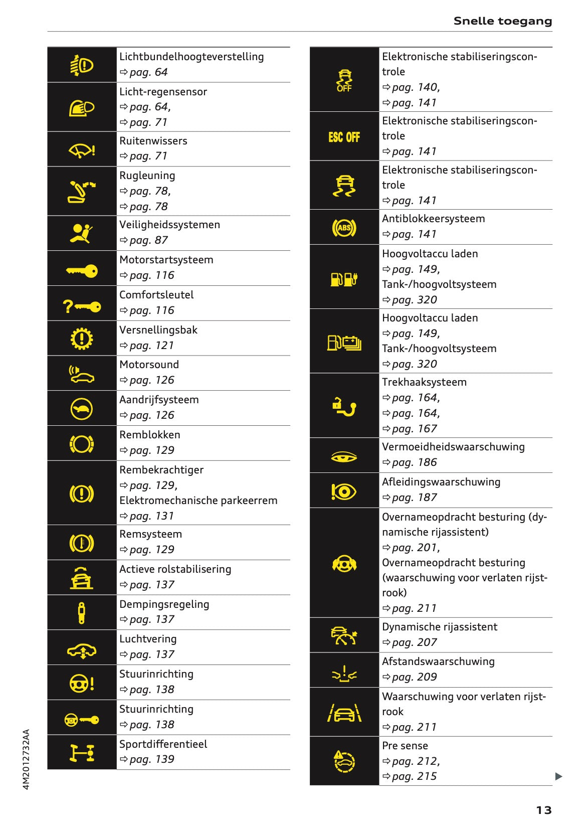 2024 Audi Q7 Owner's Manual | Dutch