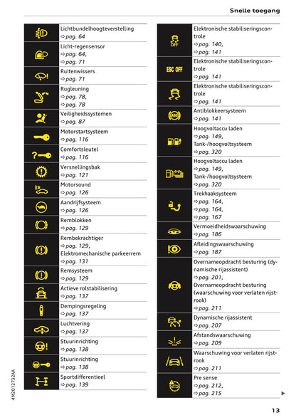 2024 Audi Q7 Owner's Manual | Dutch