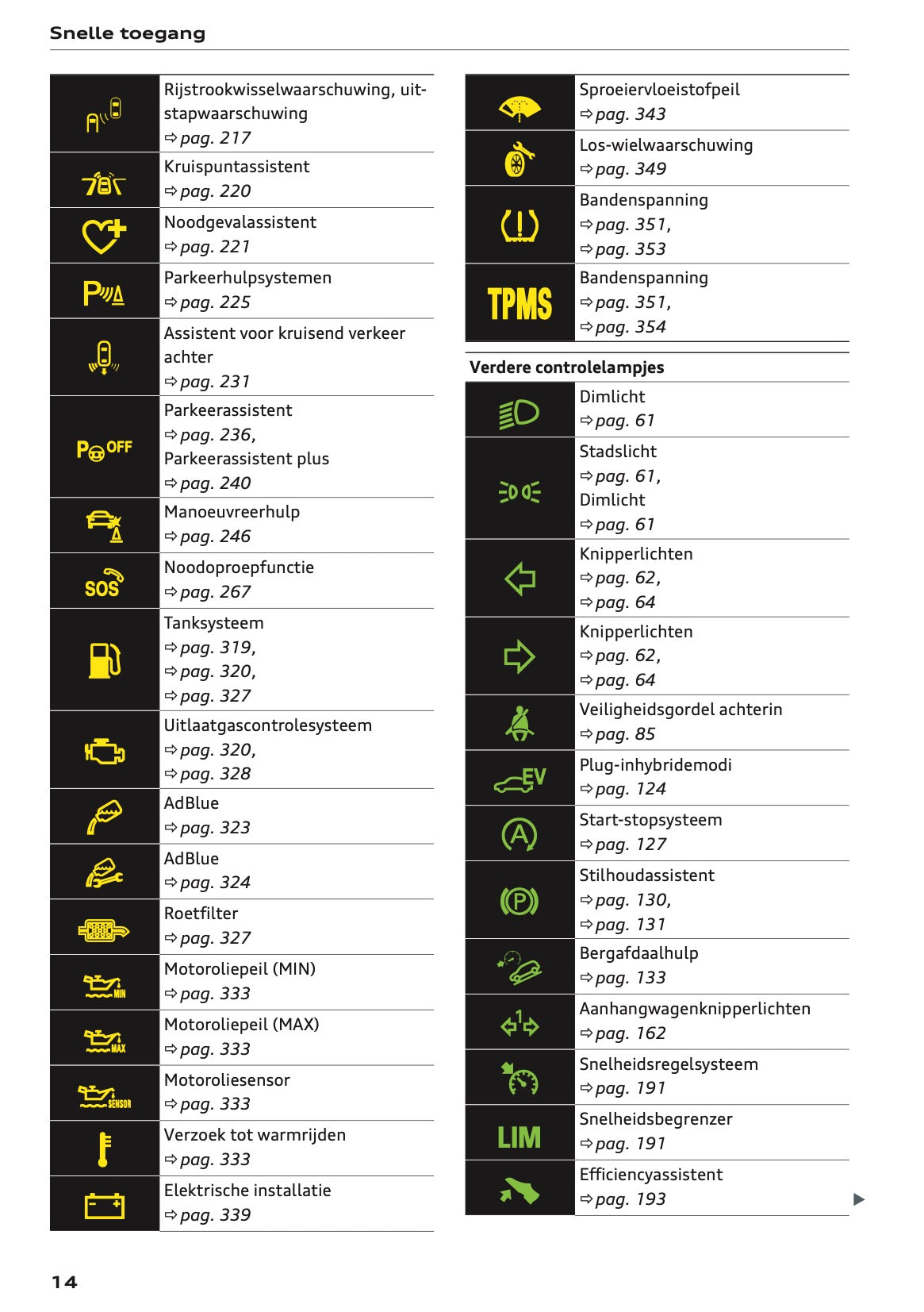 2024 Audi Q7 Owner's Manual | Dutch