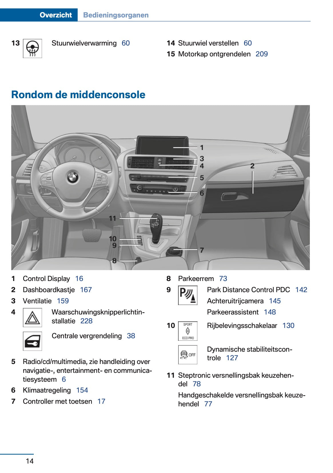 2016 BMW 1 Serie Gebruikershandleiding | Nederlands