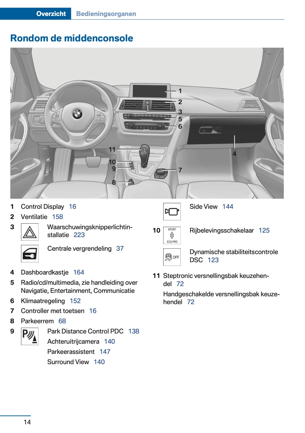 2014-2015 BMW 4 Series Coupé Owner's Manual | Dutch