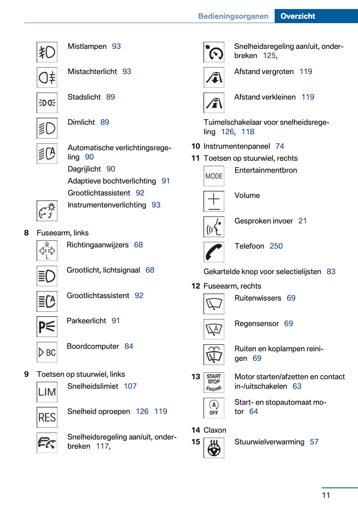 2012 BMW 5 Serie Gebruikershandleiding | Nederlands