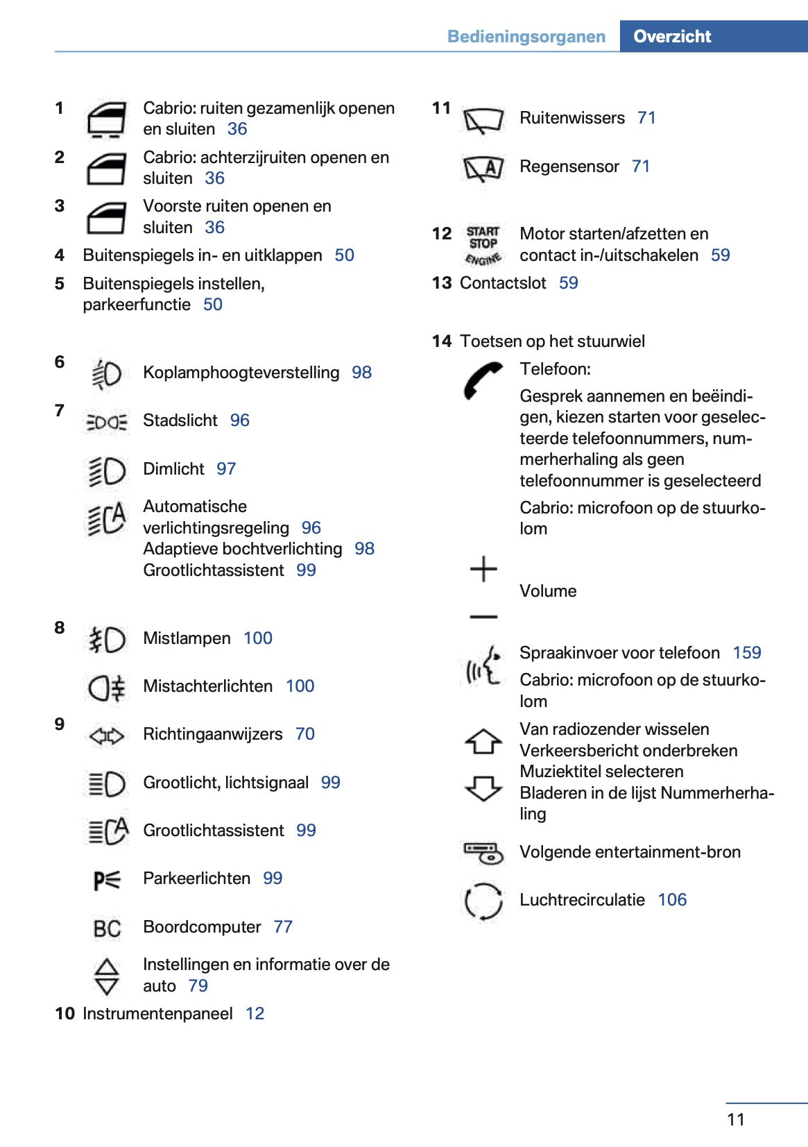 2014 BMW 1 Series Coupe/Convertible Owner's Manual | Dutch