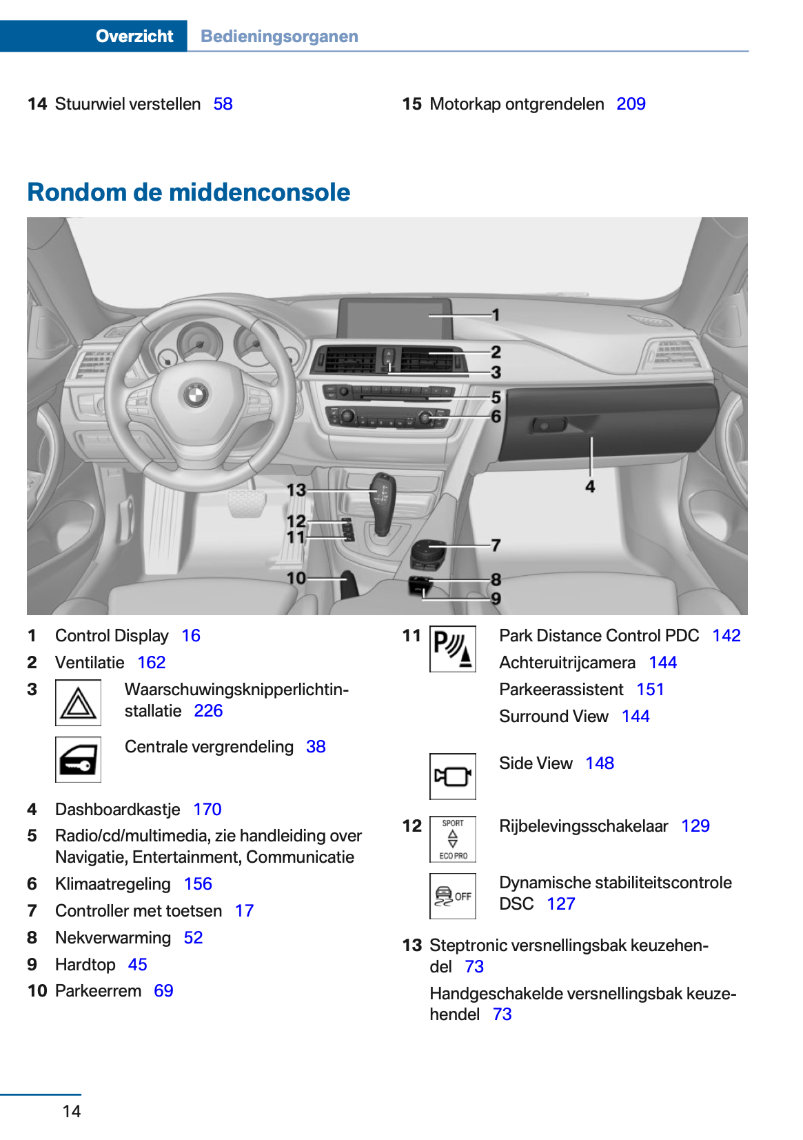 2015 BMW 4 Serie Cabrio Gebruikershandleiding | Nederlands