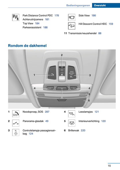 2017 BMW X5 Gebruikershandleiding | Nederlands