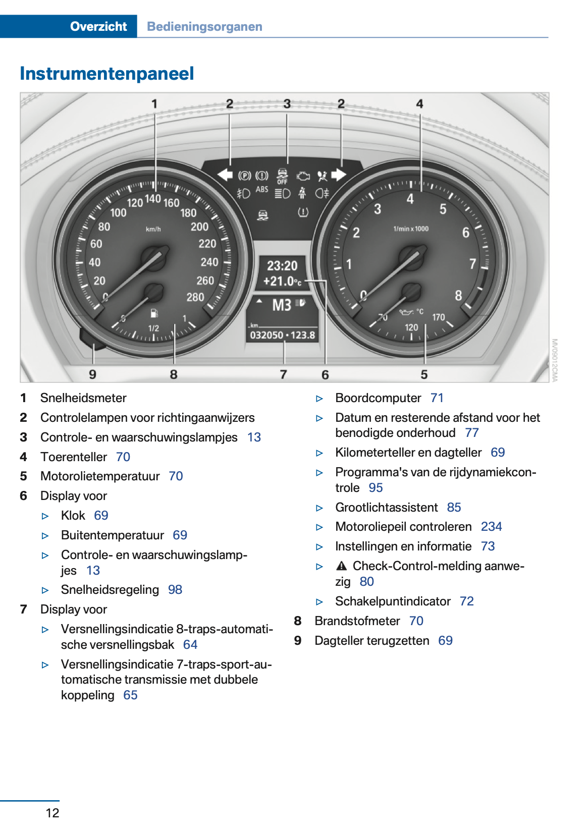 2012-2013 BMW Z4 Owner's Manual | Dutch