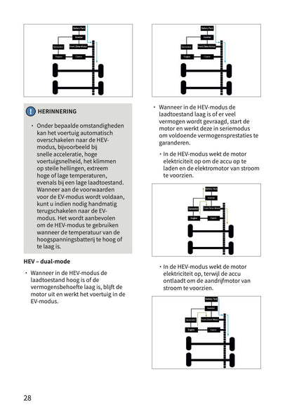 2026 BYD Dolphin G DM-i Gebruikershandleiding | Nederlands