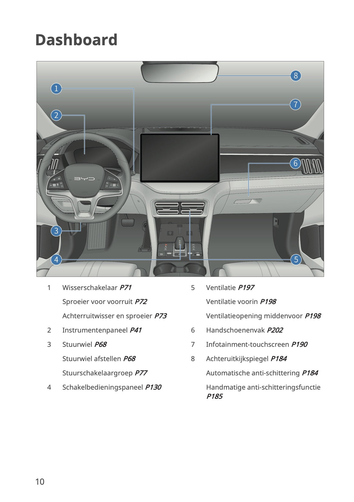 2023-2026 BYD Seal U EV Gebruikershandleiding | Nederlands